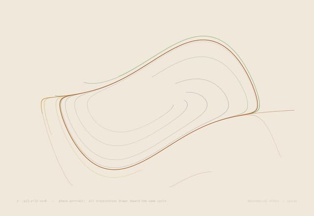 Phase Portrait — ẋ = f(x,y), ẏ = g(x,y)