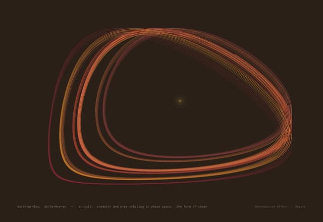 Pursuit — dr/dt = v₁ · (r_target - r)/||r_target - r||