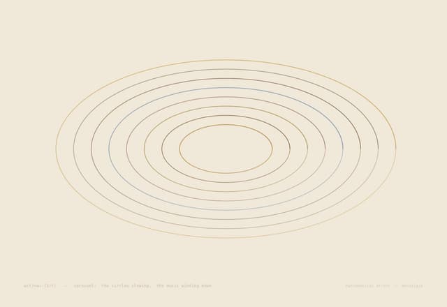 Carousel — r(t) = R · e^{iωt}, ω → 0