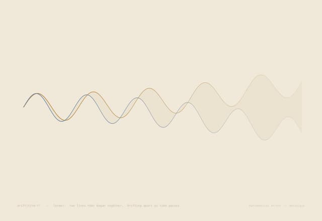 Locket — f(x) = f₀(x) * g(σ), σ → ∞
