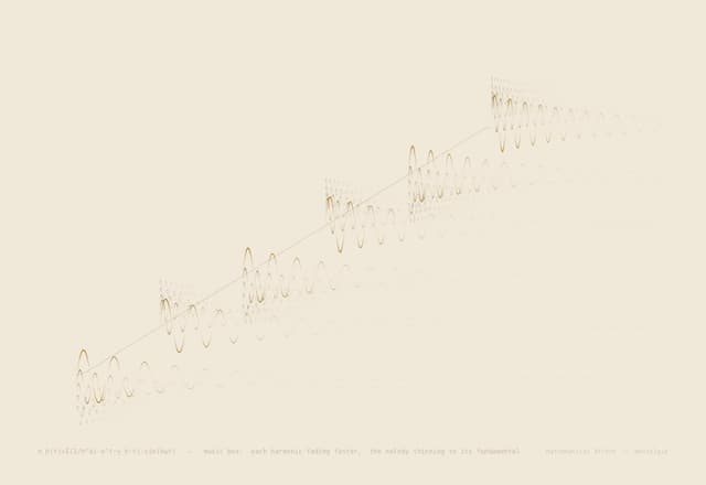 Music Box — x(t) = Σ Aₙe^{-γₙt}sin(nωt)