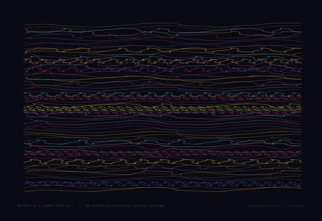 Kuramoto — dθᵢ/dt = ωᵢ + (K/N)Σsin(θⱼ - θᵢ)