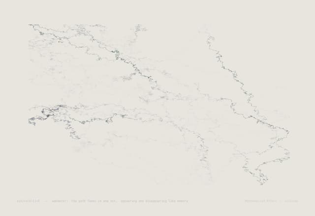 Wanderer — x(t) = x₀ + ∫₀ᵗ v(s)ds, v random