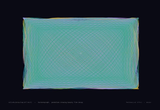 Harmonograph — x = A₁sin(f₁t+φ₁)e^{-d₁t} + A₂sin(f₂t+φ₂)e^{-d₂t}