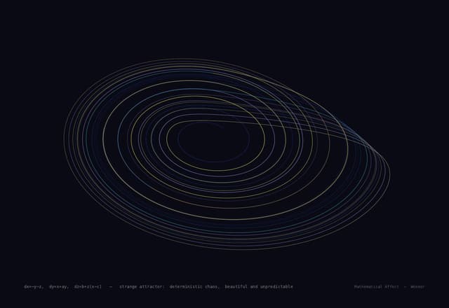 Strange Attractor — dx/dt = σ(y-x), dy/dt = x(ρ-z)-y, dz/dt = xy-βz